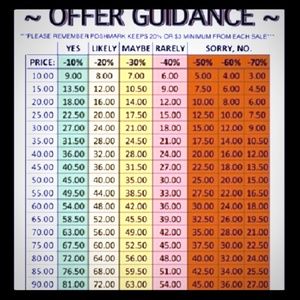 Offer Guidance